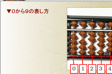 0～9の表し方