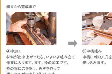 組立から完成まで